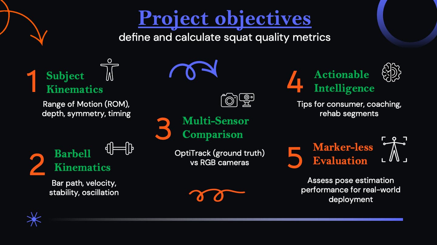 SquatMetrics — 2/8