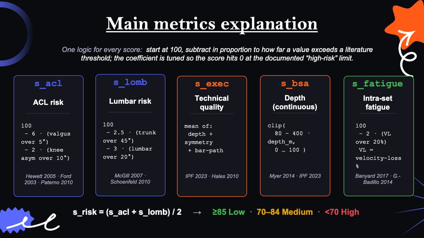 SquatMetrics — 6/8