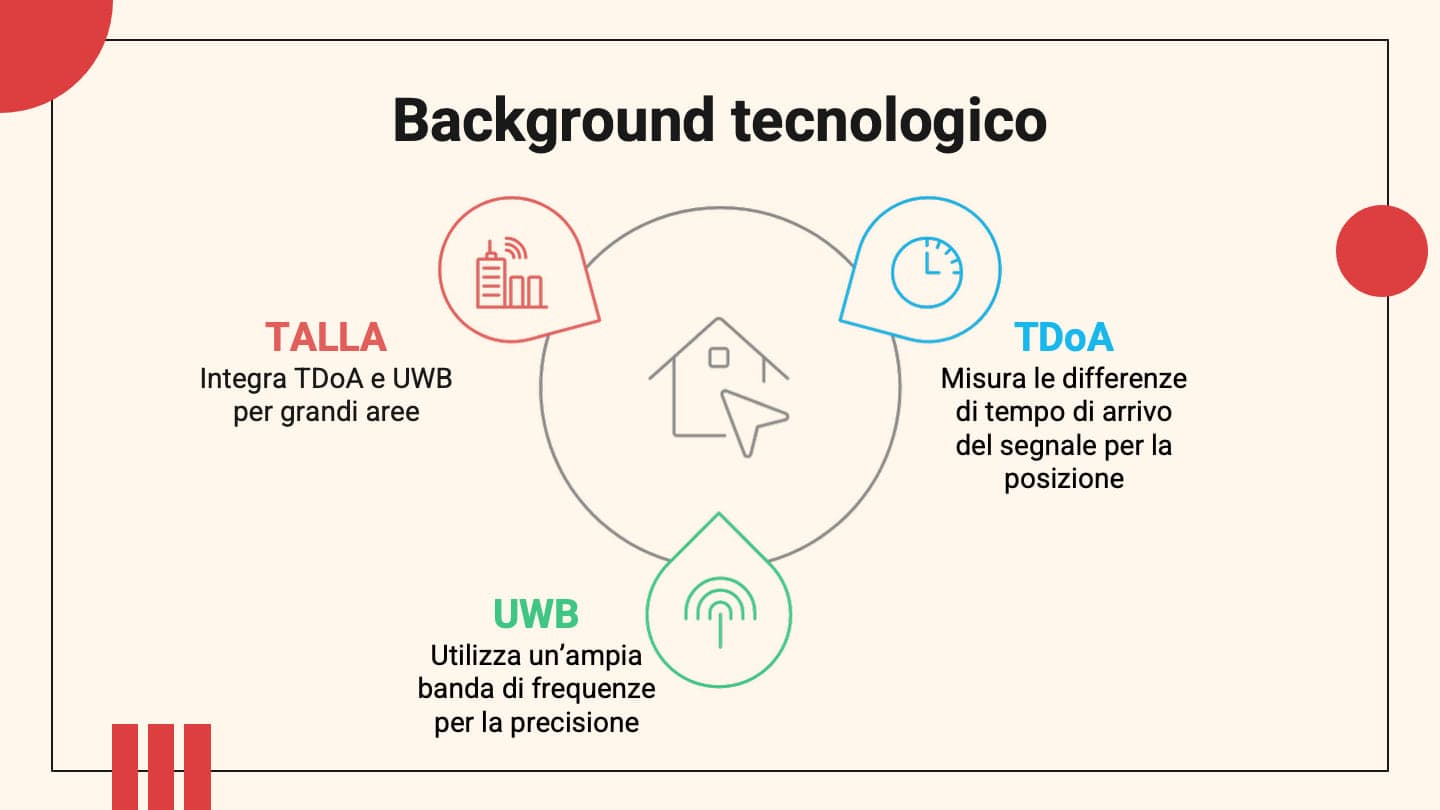 TALLA Visualizer — 3/8
