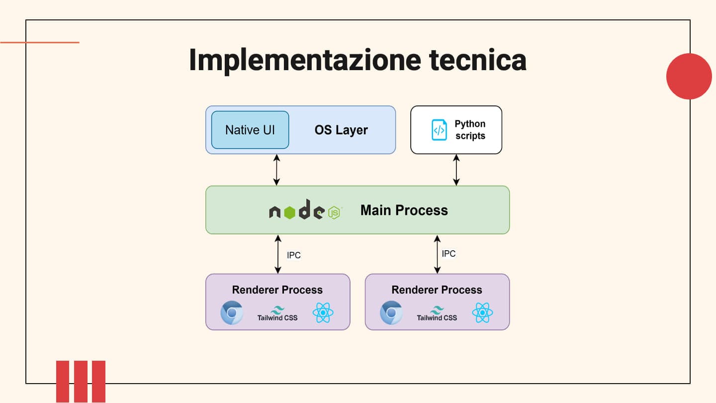 TALLA Visualizer — 7/8